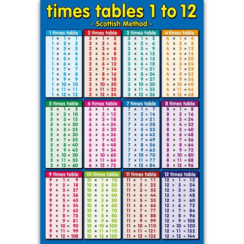 Children's Blue Times Tables 1-12 Wall Chart - Educational Math Learning Poster for Kids