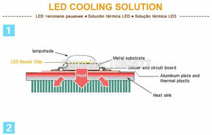 10-100pcs 3W UV High Power LED Light Beads 360-430nm UV Purple LED Chip