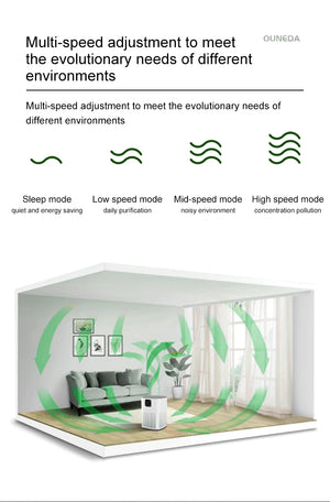 Portable Air Purifier for Home - H13 HEPA & Carbon Filters, Smart Control, Efficient Dust & Odor Removal