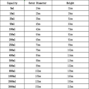 100/150/200/250/300ml Borosilicate Glass Beaker, Low Form, Chemistry Lab Use