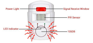 Wireless Motion Sensor Alarm Security System Remote-Controlled for Home Garage Indoor Outdoor