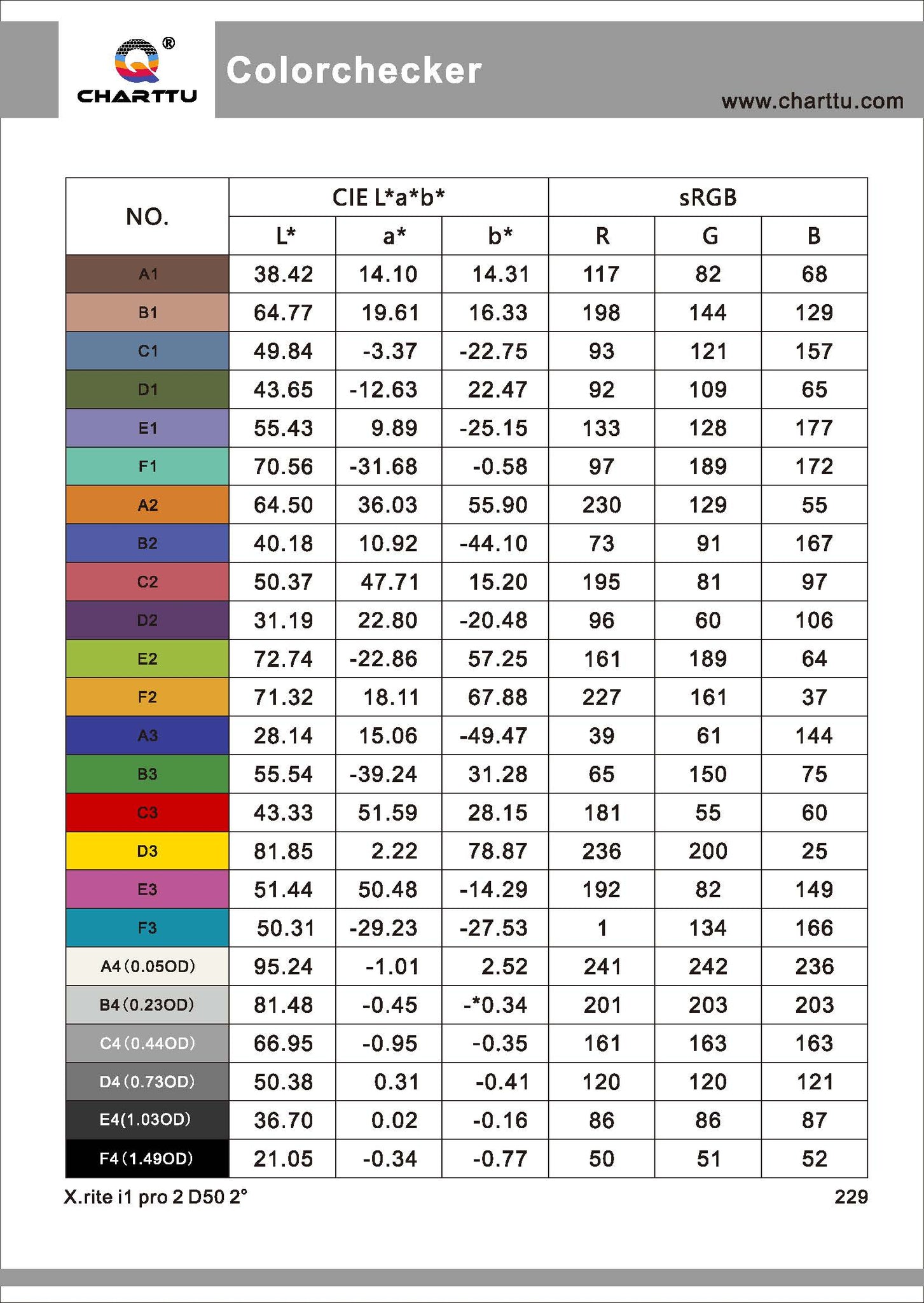 Colorchecker Patch Values 24-Color Test Chart 240x170mm with Bag for Digital Image Correction ...