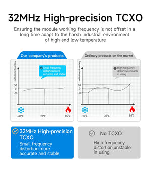 10-Pack Lora SX1268 433MHz RF Modules SMD IPEX 1W High-Precision TCXO Wireless Data Transmitter