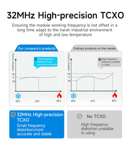 10-Pack Lora SX1268 433MHz RF Modules SMD IPEX 1W High-Precision TCXO Wireless Data Transmitter