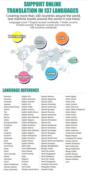 Instant Translator Device with 137 Languages, Real-Time Voice & Text Translation, 16 Offline Supported