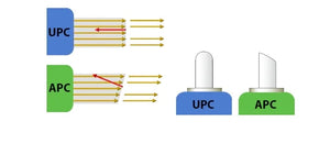 10-Pack Single-Mode Fiber Optic Pigtail SC/UPC Connector 1.3m 9/125μm G652D 0.9mm Indoor FTTH Cable