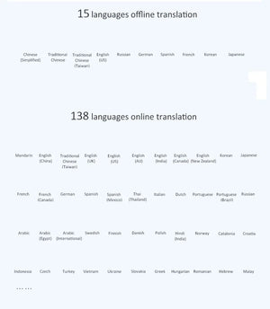 Portable T16 AI Voice Translator: 138 Languages, Real-Time, 3.1" Screen, Offline Capability, Voice Record