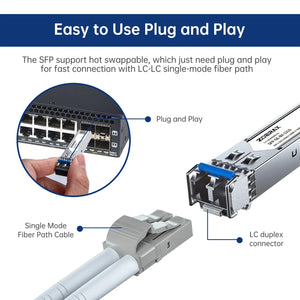 1.25g/10g LC SFP Single-Mode Duplex Fiber Optic Transceiver Module 1000Base-LX 1310nm 20km DDM