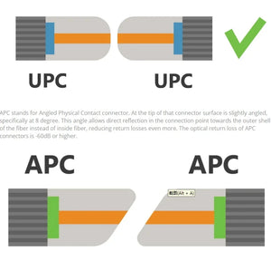 10-Pack Single-Mode Fiber Optic Pigtail SC/UPC Connector 1.3m 9/125μm G652D 0.9mm Indoor FTTH Cable