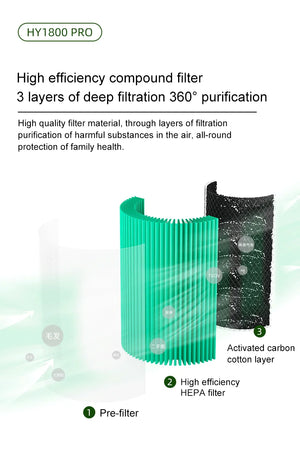 Portable Air Purifier for Home - H13 HEPA & Carbon Filters, Smart Control, Efficient Dust & Odor Removal