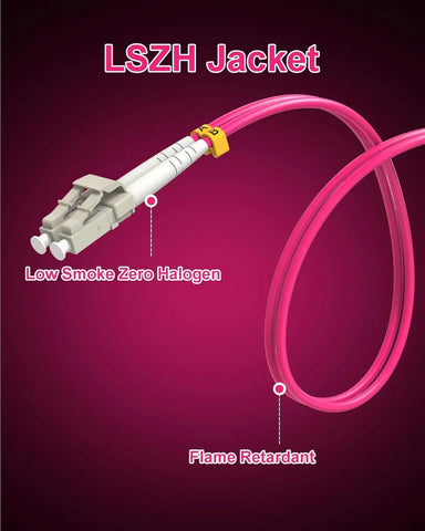 5-Pack 0.5m Om4 LC-LC Fiber Patch Cables, Multimode Duplex 50/125µm, LSZH, 1/10/40/100Gbps