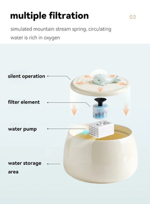 1.3L Ceramic Pet Water Fountain USB Rechargeable Auto Filter for Cats & Dogs
