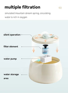 1.3L Ceramic Pet Water Fountain USB Rechargeable Auto Filter for Cats & Dogs