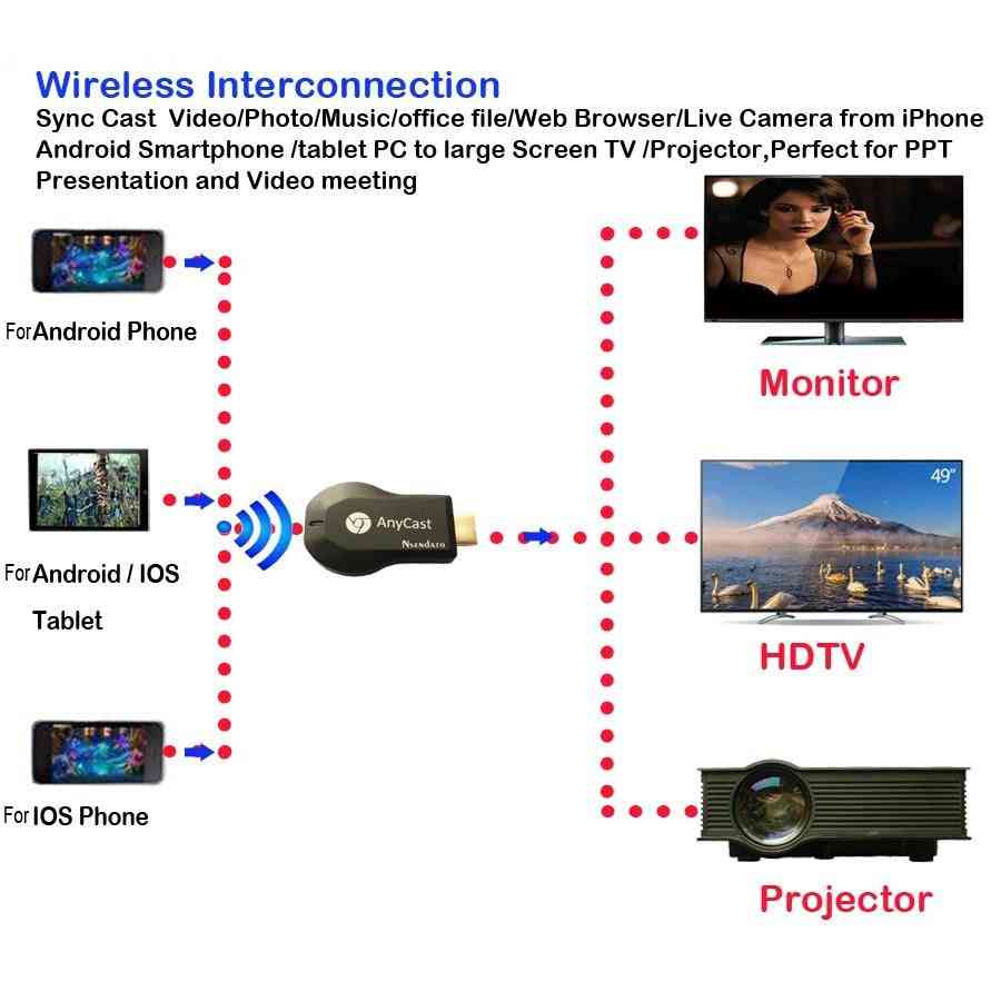 128m anycast m2 miracast inalámbrico dlna airplay mirror, hdmi tv stick wifi display dongle receptor para ios y android -