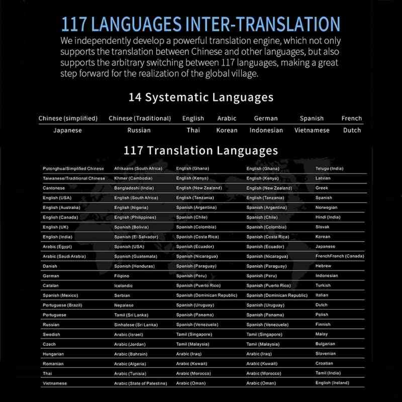 117 jazykov, inteligentný prekladač hlasu pre obchodné cesty s podporou 1 GB + 8 GB