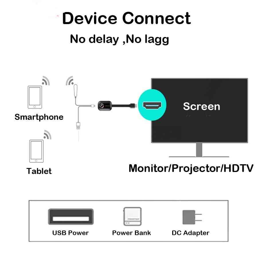Wifi Display Dongle Receiver