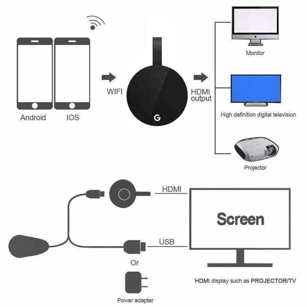 Brezžični hdmi tv-stick wifi zaslon sprejemnik dongle