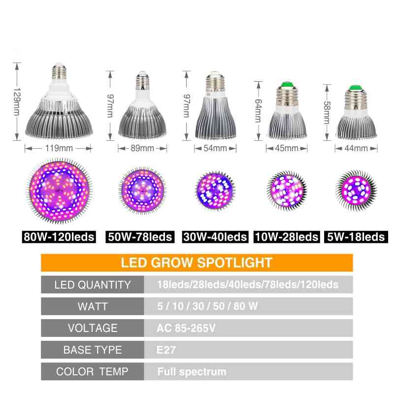 Led groeiende lamp bollen 80 w 50 w 30 w 10 w 5 w ac85-265v volledige spectrum 380-780nm voor indoor kasplanten bloementeelt - 5 w / e27