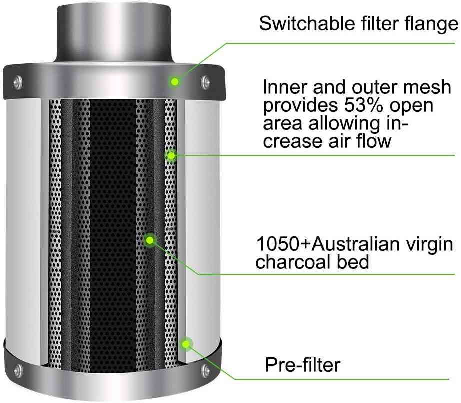 Inline Duct Fan 4'' Air-carbon-filter With Australia Virgin-charcoal