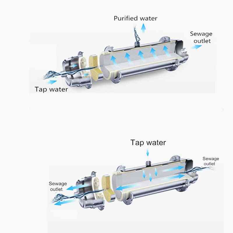 600l Ultrafiltration Purifier- Under-sink Countertop Water Filter