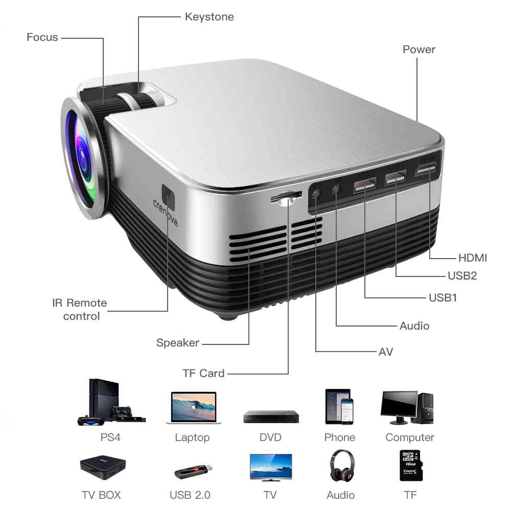 Os Video Projector, Cinema Movie Beamer, Native Resolution With Wifi Bluetooth