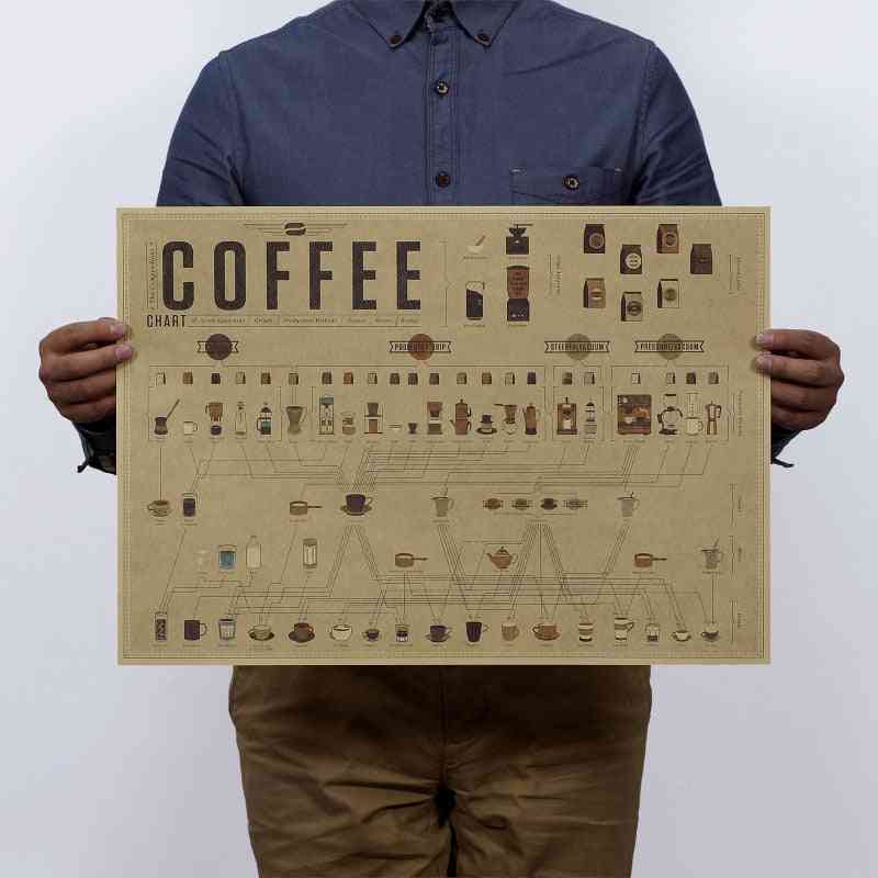 Coffee Formula Ratio Of Graphic History Vintage Kraft Paper Poster