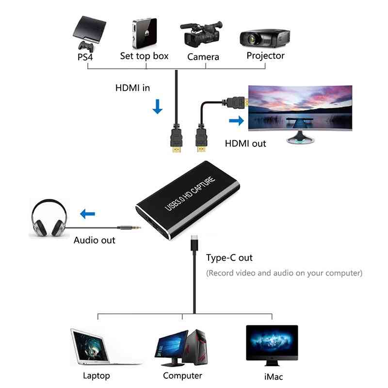 HDMI-videoinspelningskort, USB 3.0 typ C, inspelare för PS3 / PS4 / TV-box
