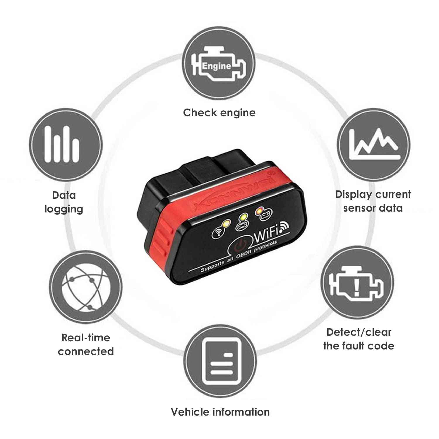 Wifi obd2 bluetooth scanner voor android/pc/ios obdii codelezer