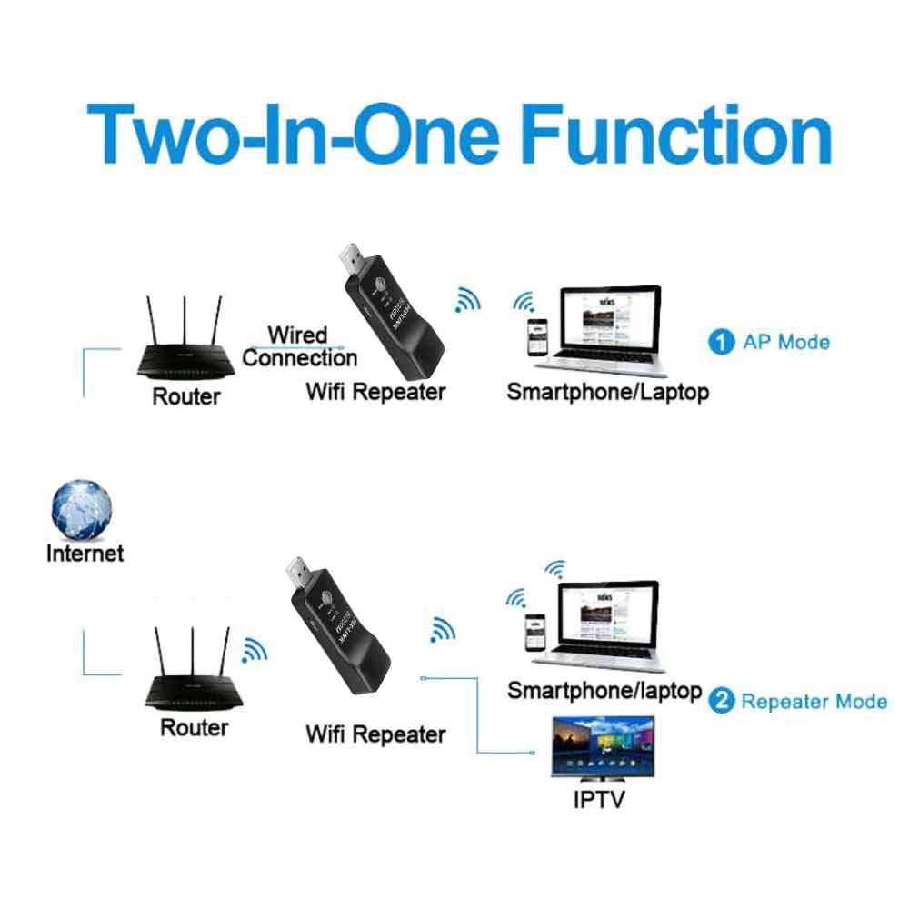 Adaptor wifi universal de rețea TV fără fir