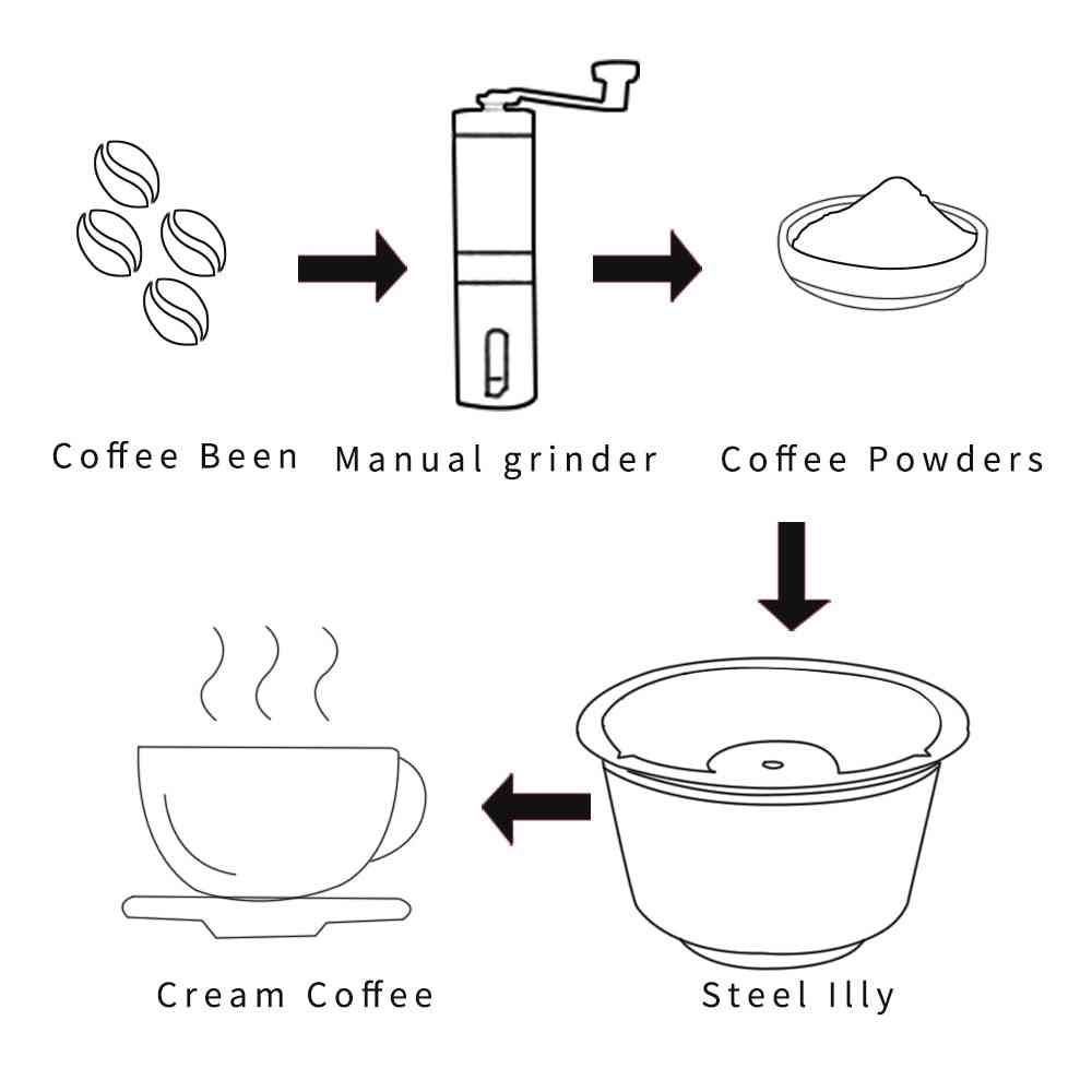 återanvändbar dolce gusto-kapsel kompatibel med påfyllningsbar filterdroppsoffa för kaffemaskin