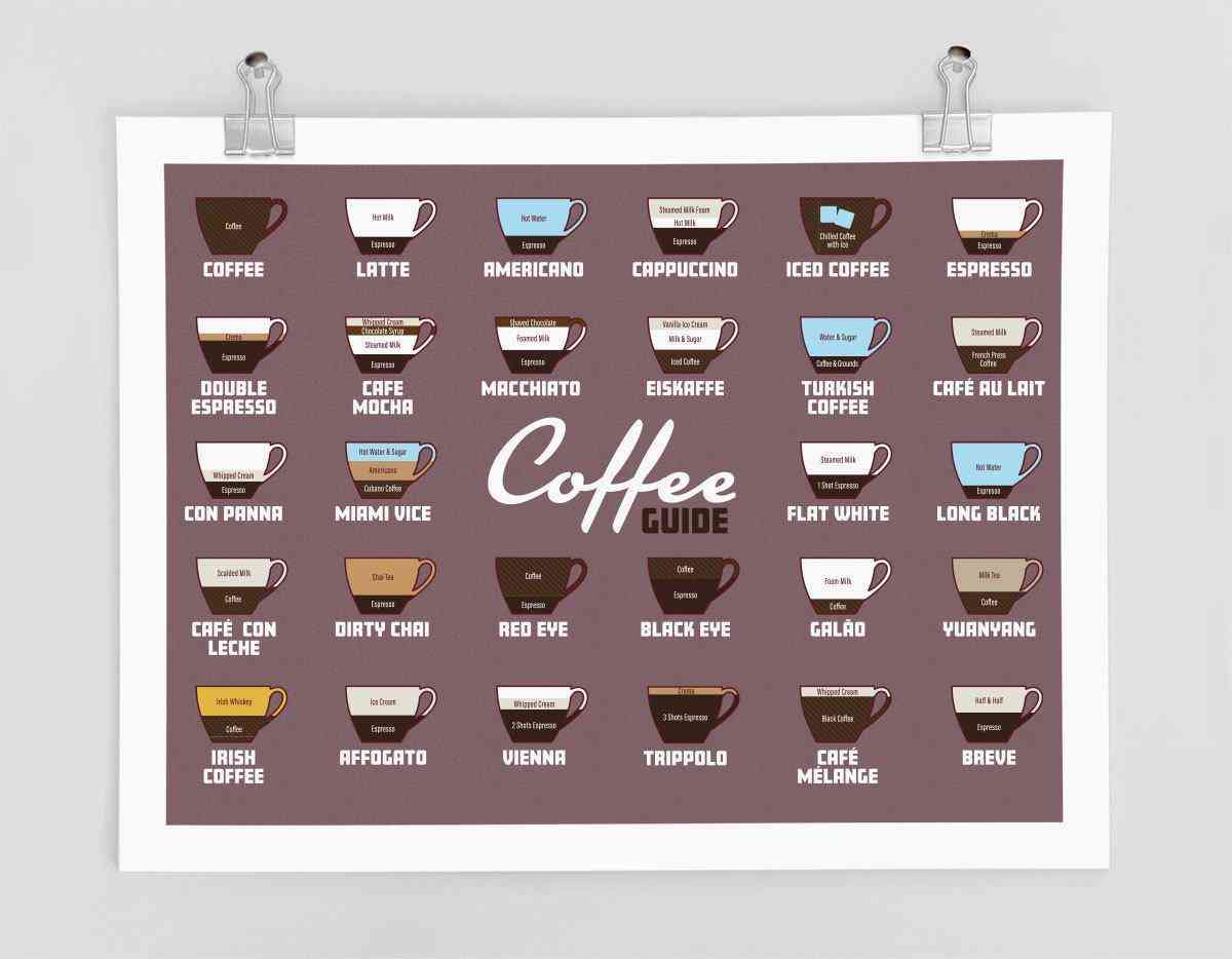 Coffee Infographic Print