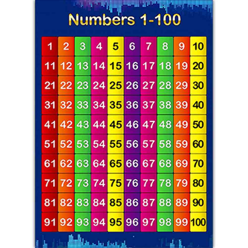 Educational Times Tables Wall Chart Poster
