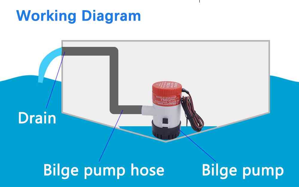 Mini Boat Bilge Pump