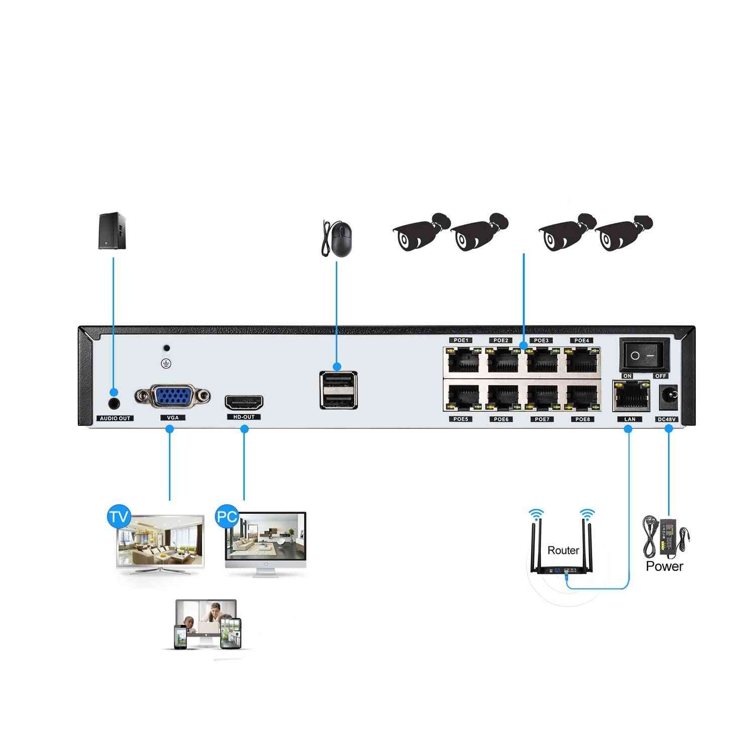 Audio Out P2p Surveillance Security Home Video Recorder