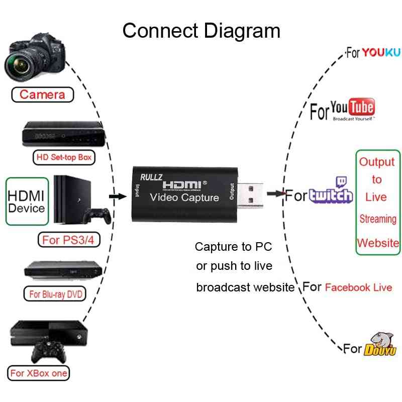 4k Usb 2.0 3.0 Hdmi Video Capture Card